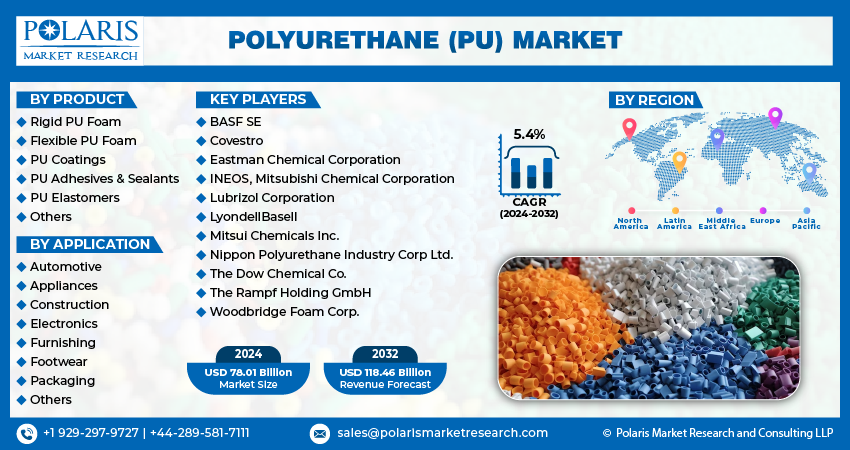 Polyurethane